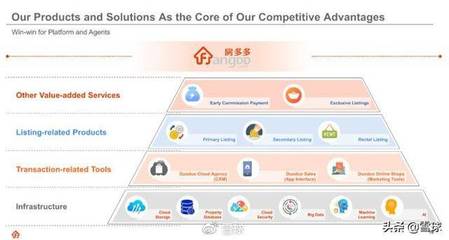 房多多IPO路演PPT解读 深耕基础软件服务，赋能房产交易新生态