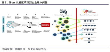 红帽公司 卓越的开源软件服务商