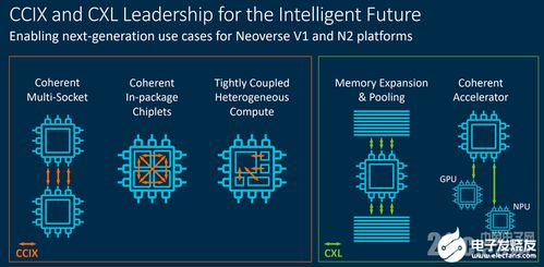 ARM架构服务器 数据中心基础设施与基础软件服务的变革焦点