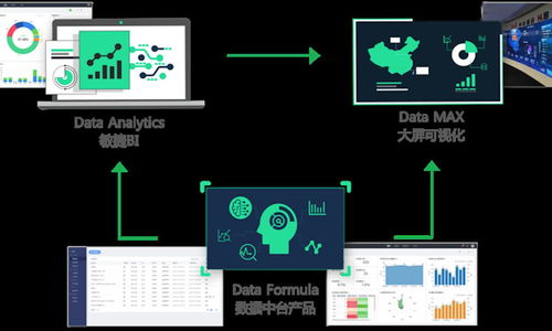 DataHunter完成B轮融资，新电投资领投基础软件服务布局
