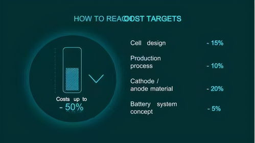 未来要靠软件和服务赚钱 解读大众汽车2030战略的核心转向