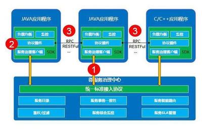 华为基于Kubernetes打造云化软件基础设施 揭秘FusionStage 2.0基础软件服务